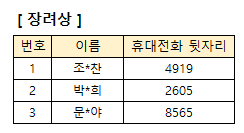 10월 당첨자