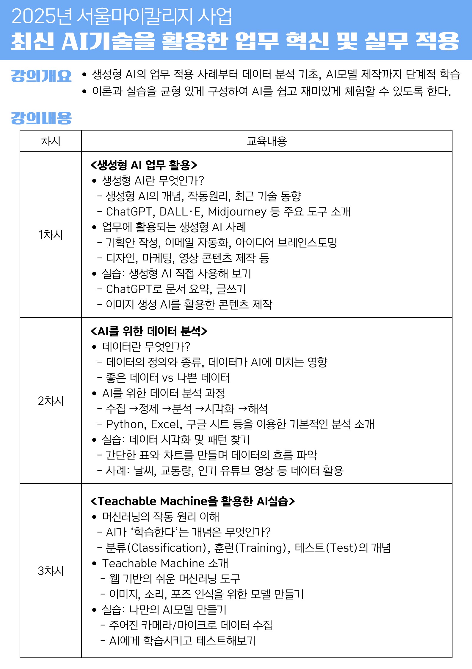 최신 AI기술을 활용한 업무 혁신 및 실무적용