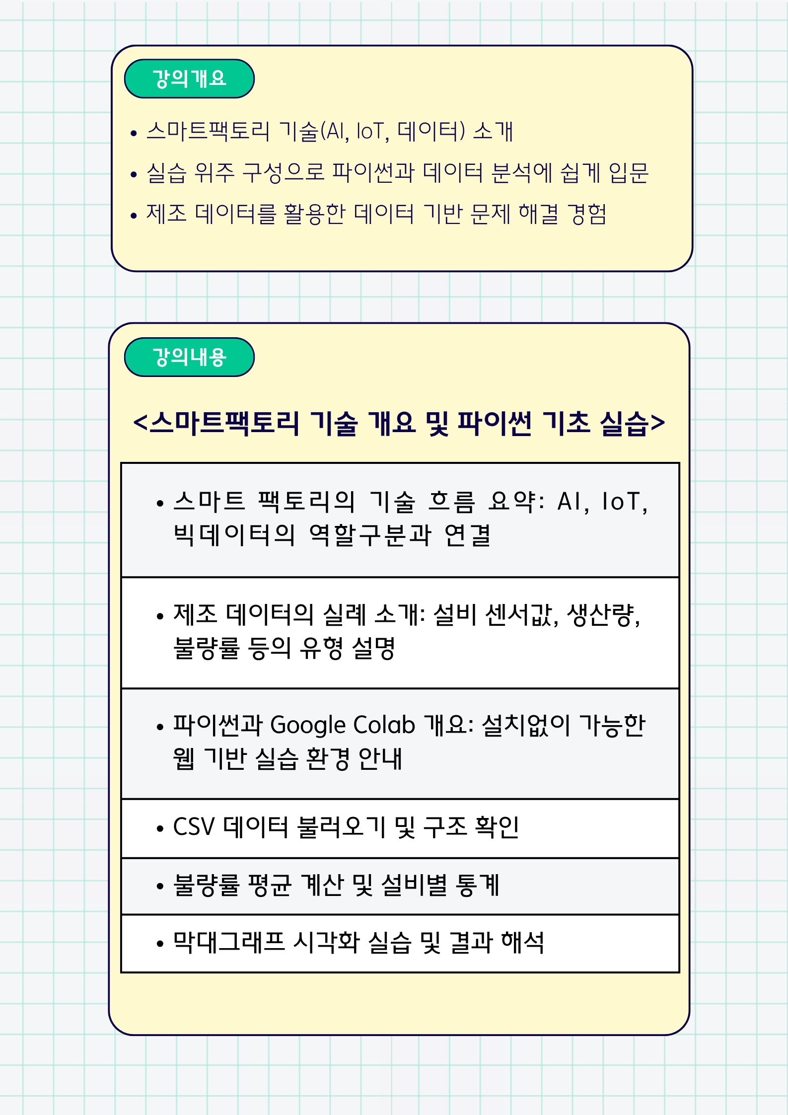데이터와 친해지기 스마트 팩토리 분석체험