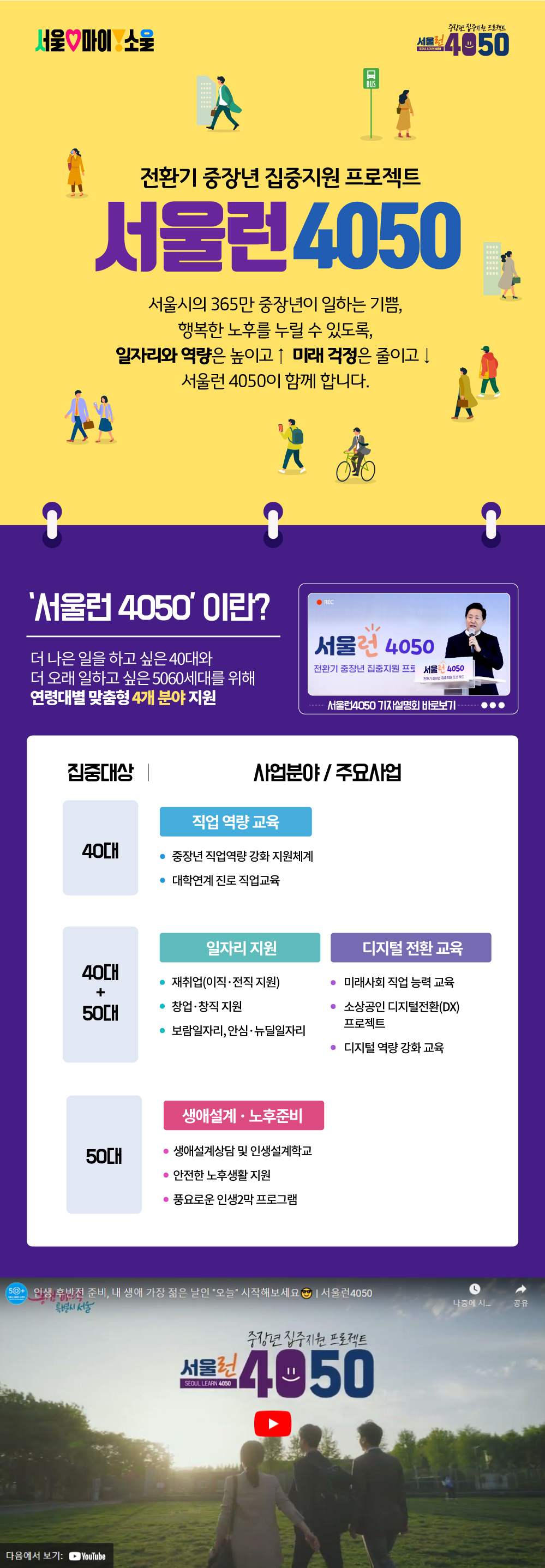 서울런4050 소개