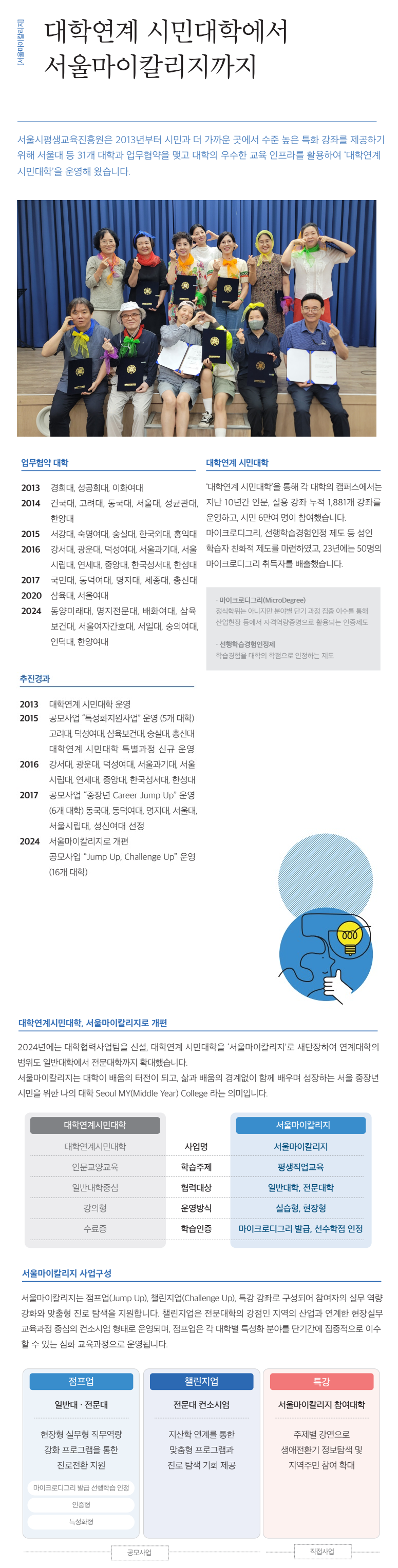 서울마이칼리지 소개