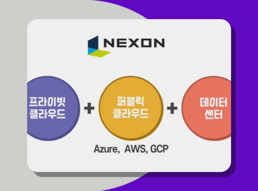 클라우드 서버를 활용한 게임 서비스 - 게임 클라우드 서비스 실무 대표 이미지