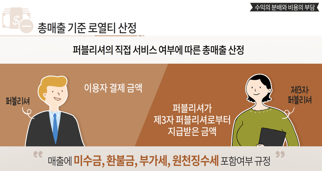 자신 있게 체결하는 게임 퍼블리싱 계약 - 수익의 분배와 비용의 부담 프로그램 사진 1