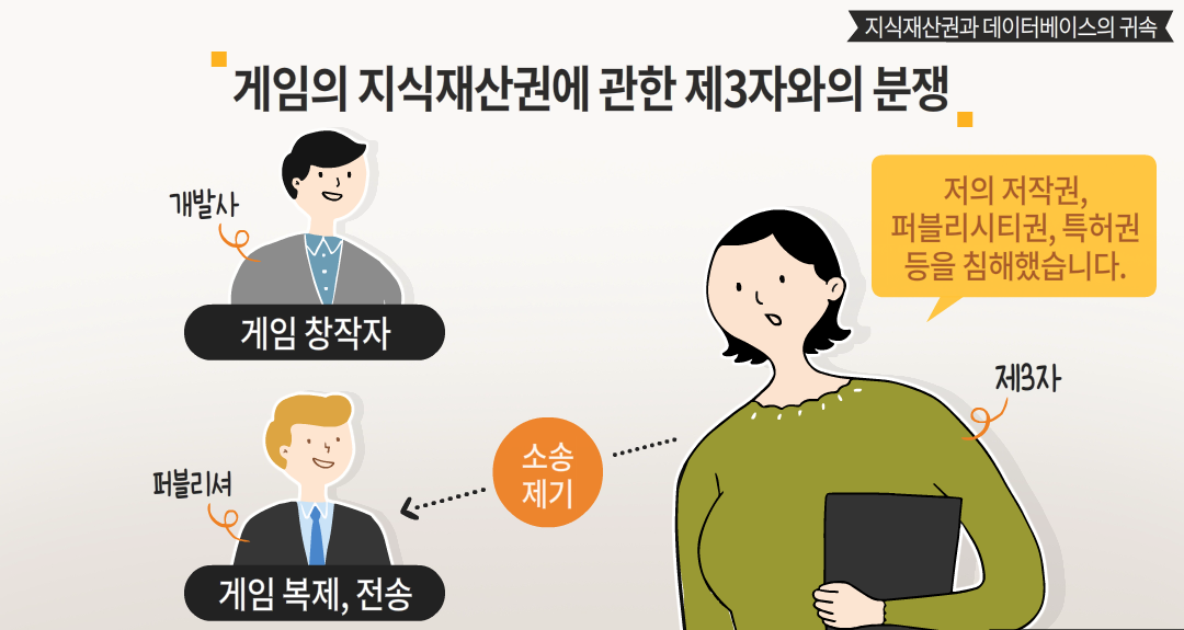 자신 있게 체결하는 게임 퍼블리싱 계약 - 지식재산권과 데이터베이스의 귀속 대표 이미지