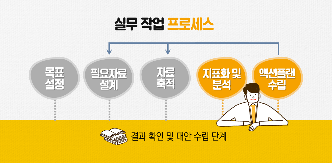로그분석 - 분석 실습 대표 이미지