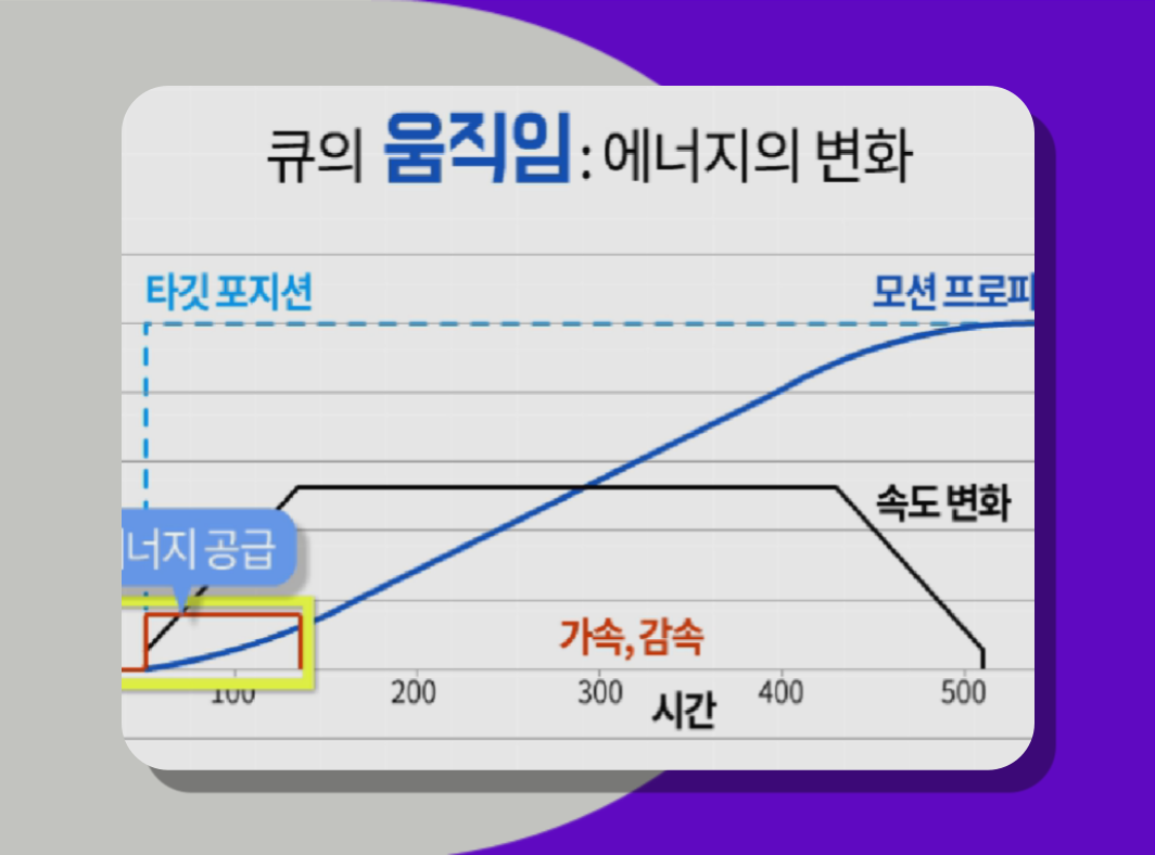 제어와 운용 - 공연 창작과 기술 대표 이미지