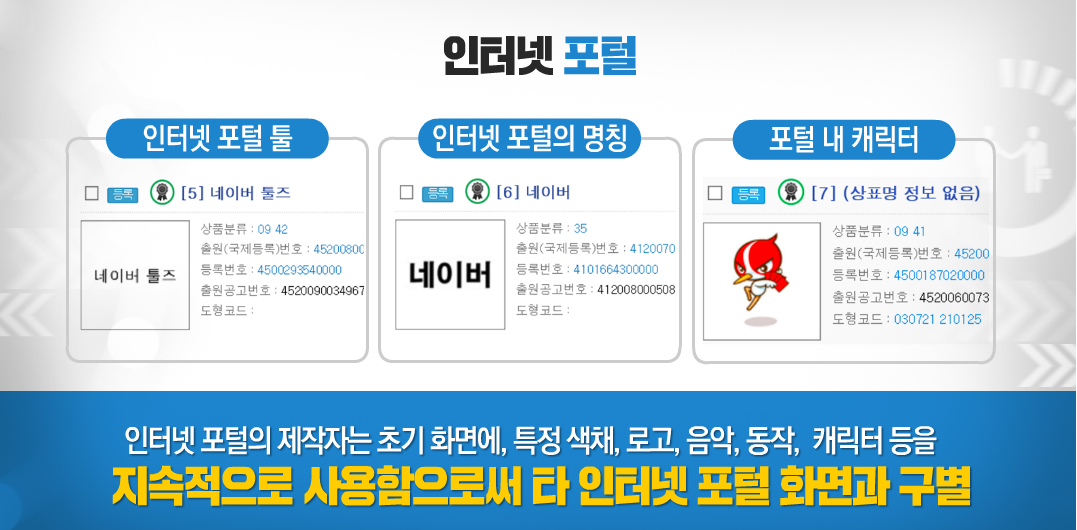 콘텐츠 특허와 상표권 - 콘텐츠 상표 대표 이미지