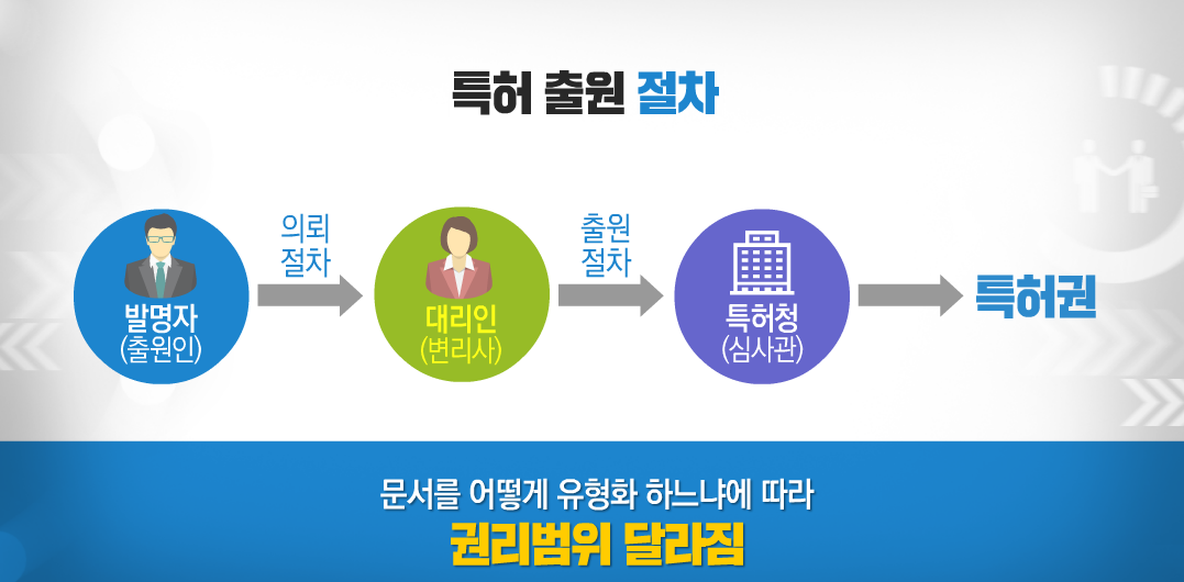 콘텐츠 특허와 상표권 - 콘텐츠 특허 Ⅱ 프로그램 사진 1